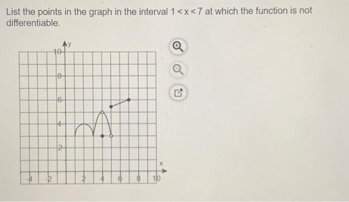 Solved List the points in the graph in the interval 1 | Chegg.com