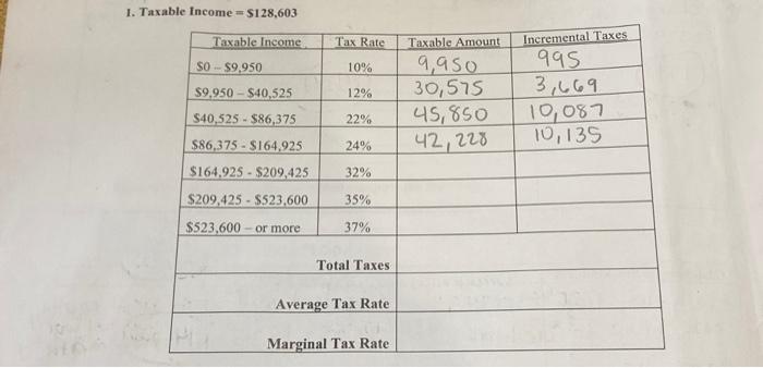 Solved 1. Taxable Income =$128,603 | Chegg.com