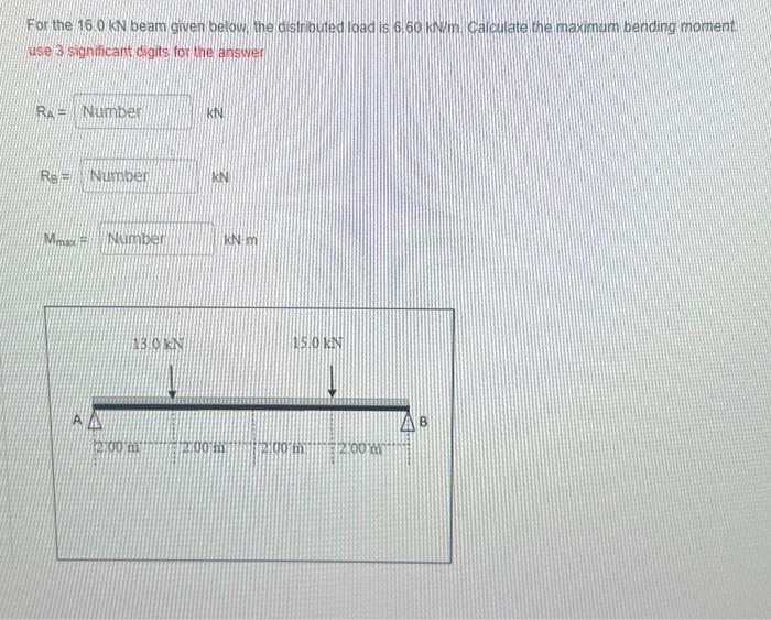 Solved For The 16.0kN Beam Given Below, The Distributed Load | Chegg.com