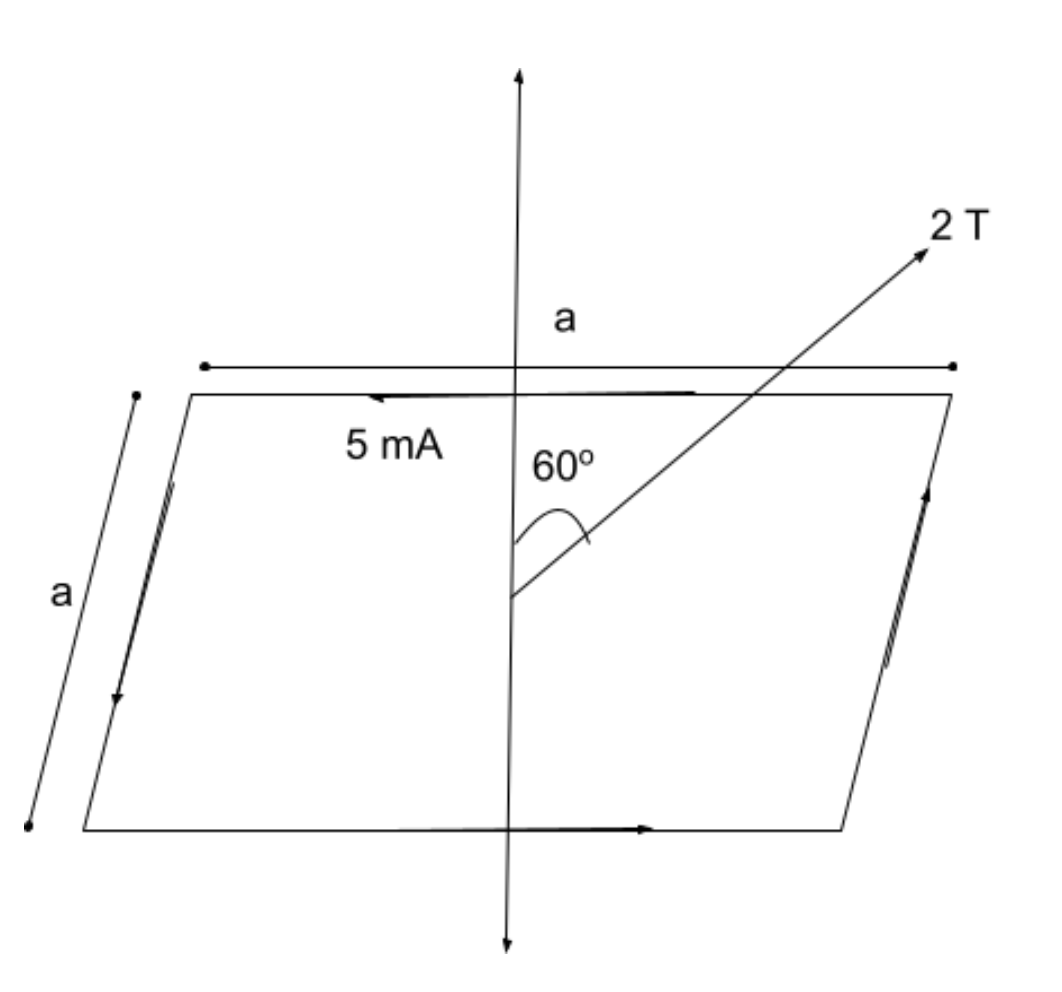 Solved A square loop of wire of side length a = 0.4 meters | Chegg.com