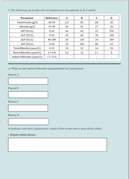 Solved 1. The following are results of liver function tests | Chegg.com