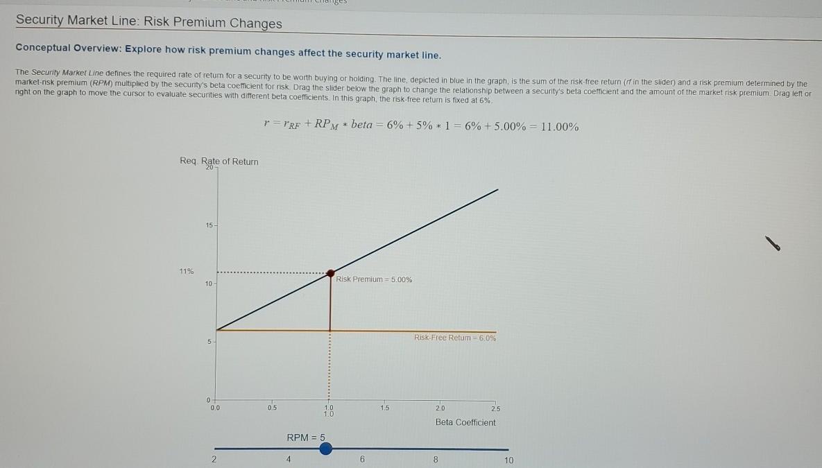 Solved 69 Security Market Line: Risk Premium Changes | Chegg.com
