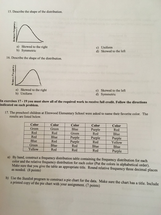 Solved 15. Describe the shape of the distribution Ree Pay a) | Chegg.com