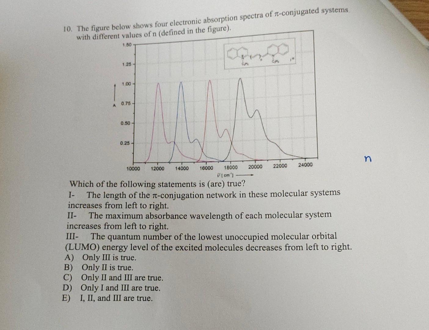 Solved 10. The figure below shows four electronic absorption | Chegg.com