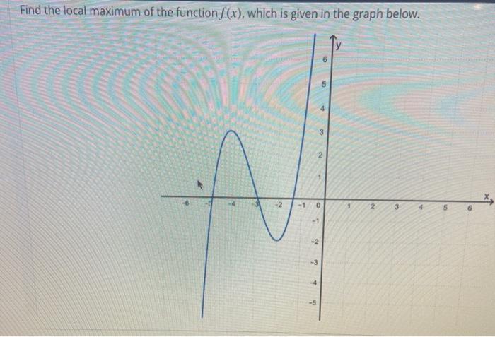 Solved Find the local maximum of the function f(x), which is | Chegg.com