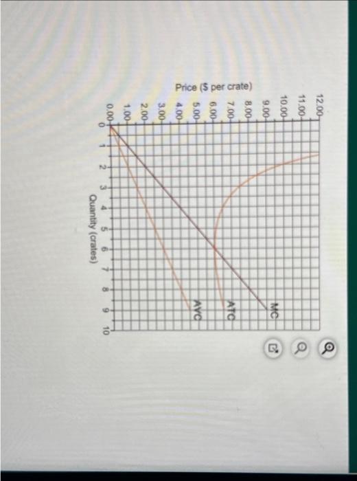 Solved Lauren grows grapes. Her average variable cost (AVC),