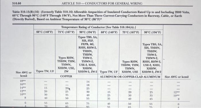 Solved Table 310.15(B)(16) (formerly Table 310.16) Allowable | Chegg.com