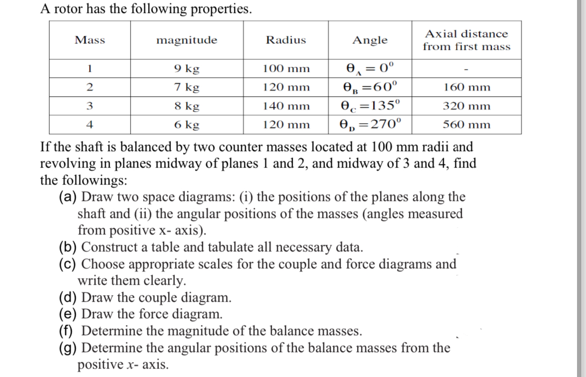 Solved A rotor has the following | Chegg.com