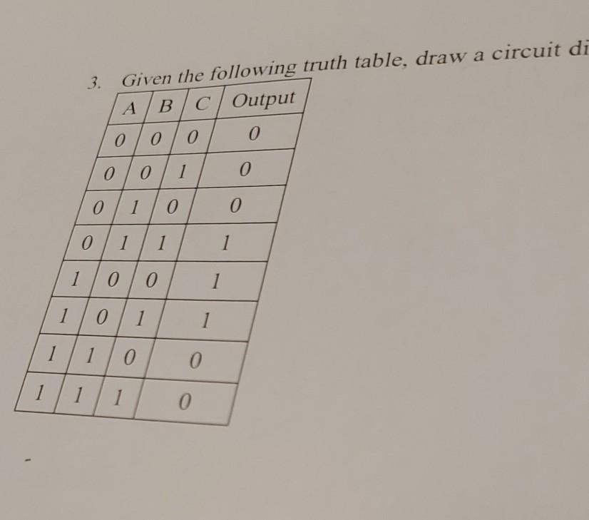 Solved given the following truth table draw a circuit | Chegg.com