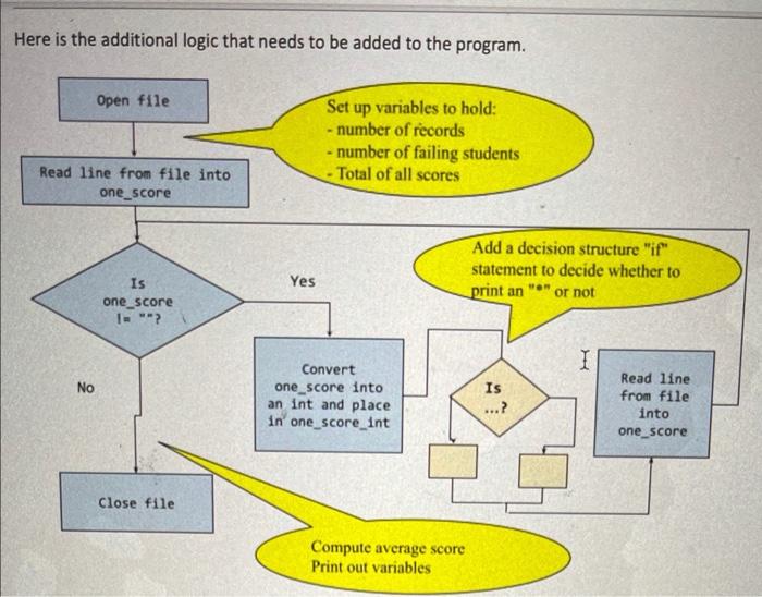 Solved Use Python and f-strings format•Feel free to | Chegg.com