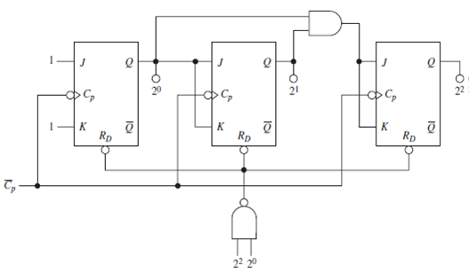 The duty cycle of a square wave is defined as the time the wave is HIGH, divided by the total time...-2