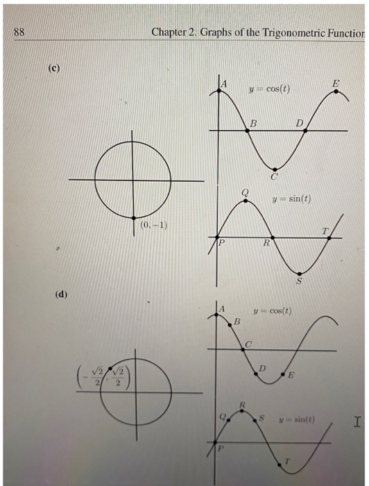 Solved 1. In each of the following, the graph on the left | Chegg.com