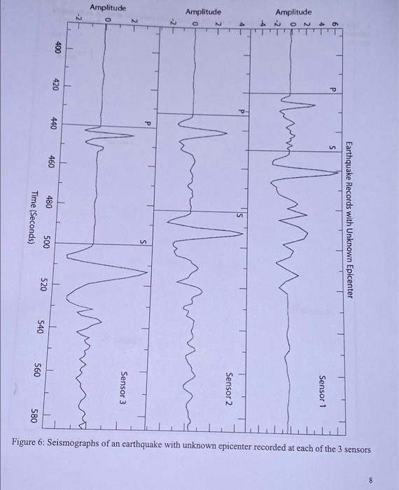 solved-v-how-do-seismologists-determine-where-the-epicenter-chegg