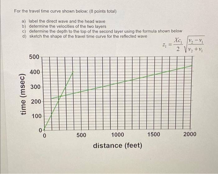 solved-for-the-travel-time-curve-shown-below-8-points-chegg