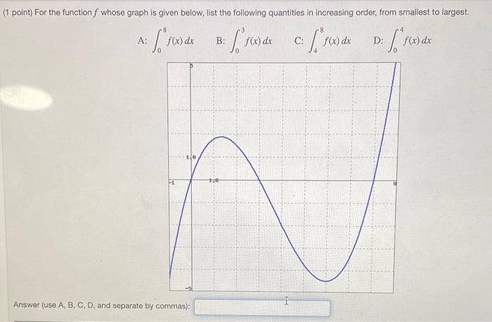 Solved (1 point) For the function f whose graph is given | Chegg.com