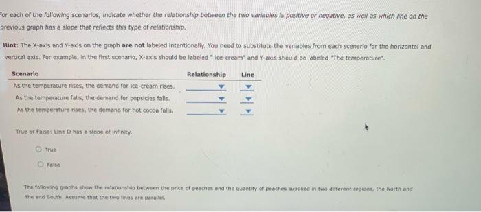each of the following scenarios, indicate whether the relationstip between the two variables is positive or negative, as wel