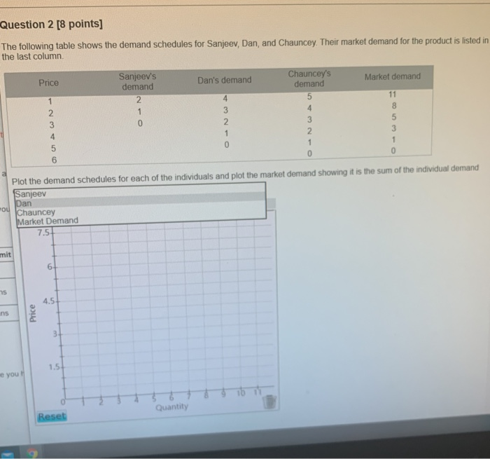 Solved Question 2 [8 points] The following table shows the | Chegg.com