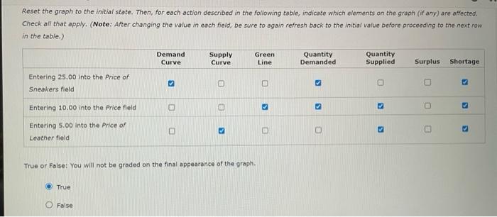 [Solved]: Plz Help Me Graph Input Tool Reset The Graph To T