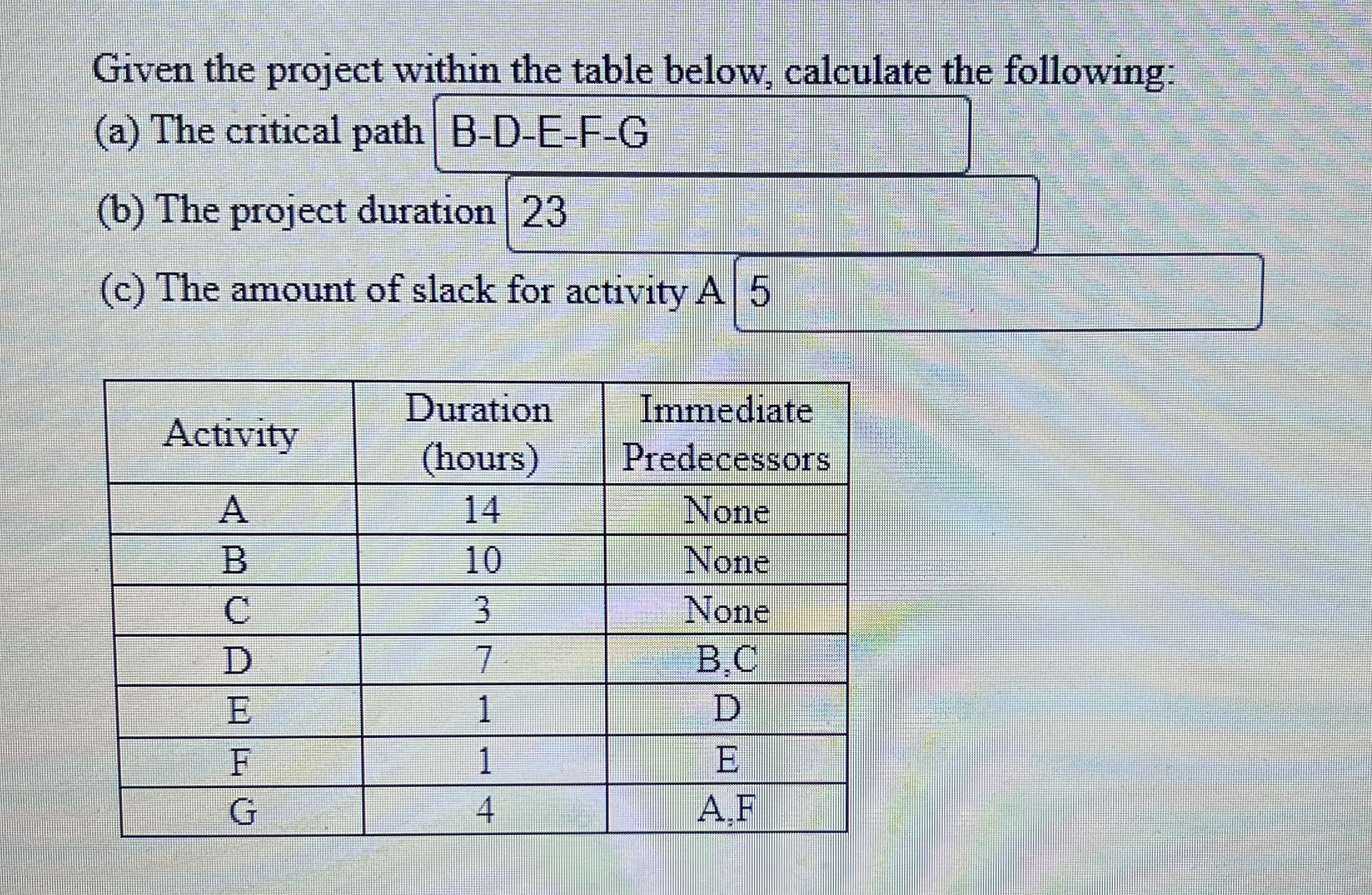 Solved Given the project within the table below, calculate | Chegg.com