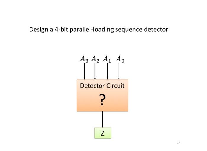 Solved Design a 4-bit parallel-loading sequence detector | Chegg.com