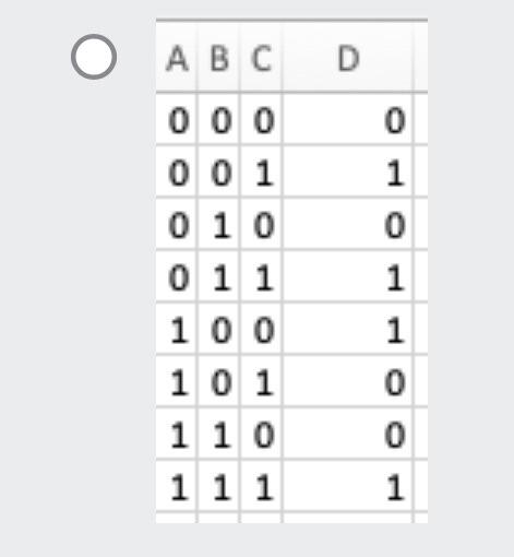 Solved AˉBˉ+AB+BCˉ\begin{tabular}{|l|l|l|l|} \hlineA & B & C | Chegg.com