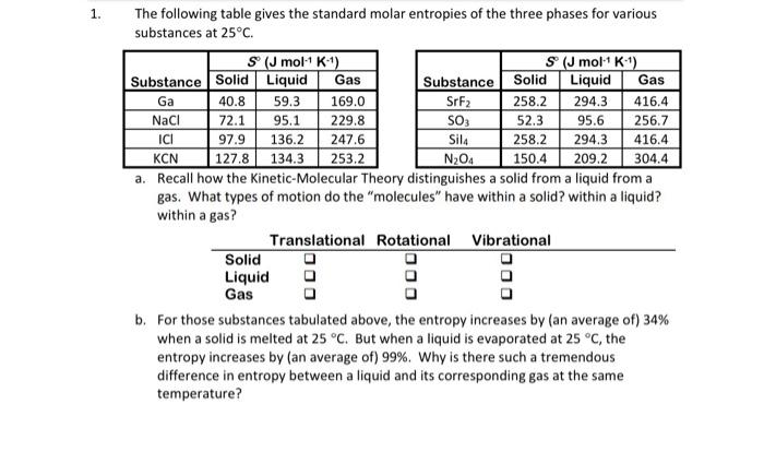 Solved The following table gives the standard molar | Chegg.com