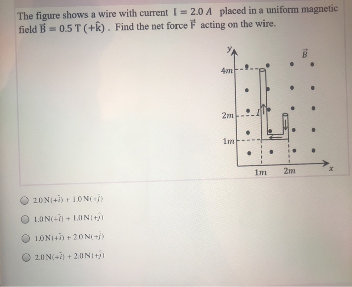 Solved The Figure Shows A Wire With Current 1 2 0 A Pla Chegg Com