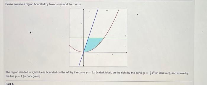 Solved Below, we see a region bounded by two curves and the | Chegg.com
