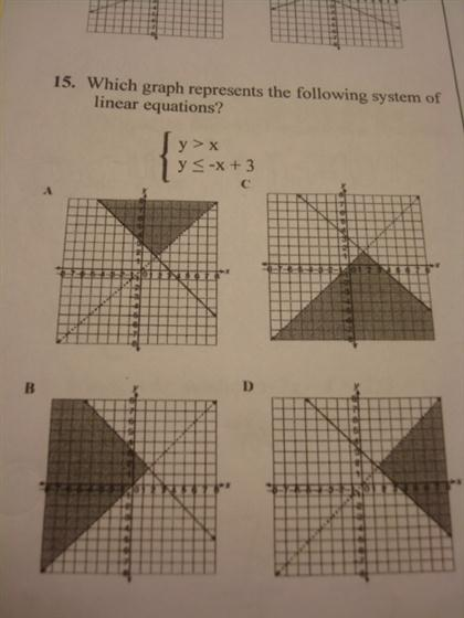 Solved Which Graph Represent The Following System Of Linear Chegg Com