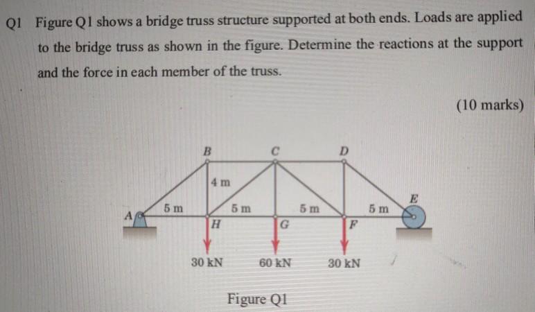 Solved Q1 Figure Q1 shows a bridge truss structure supported | Chegg.com