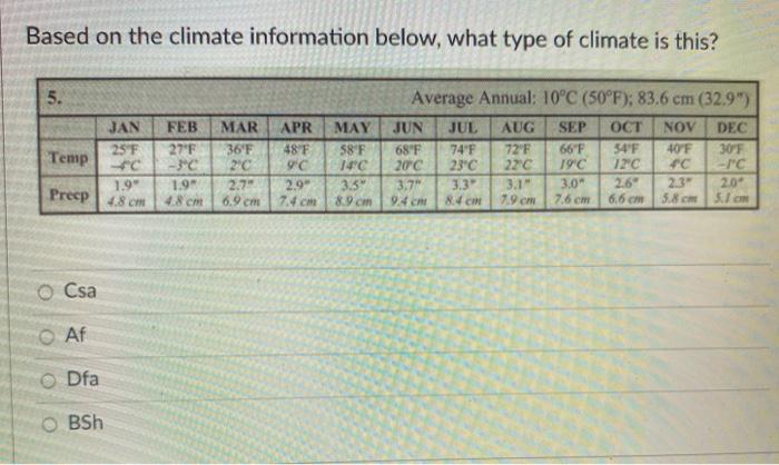 solved-based-on-the-climate-information-below-what-type-chegg