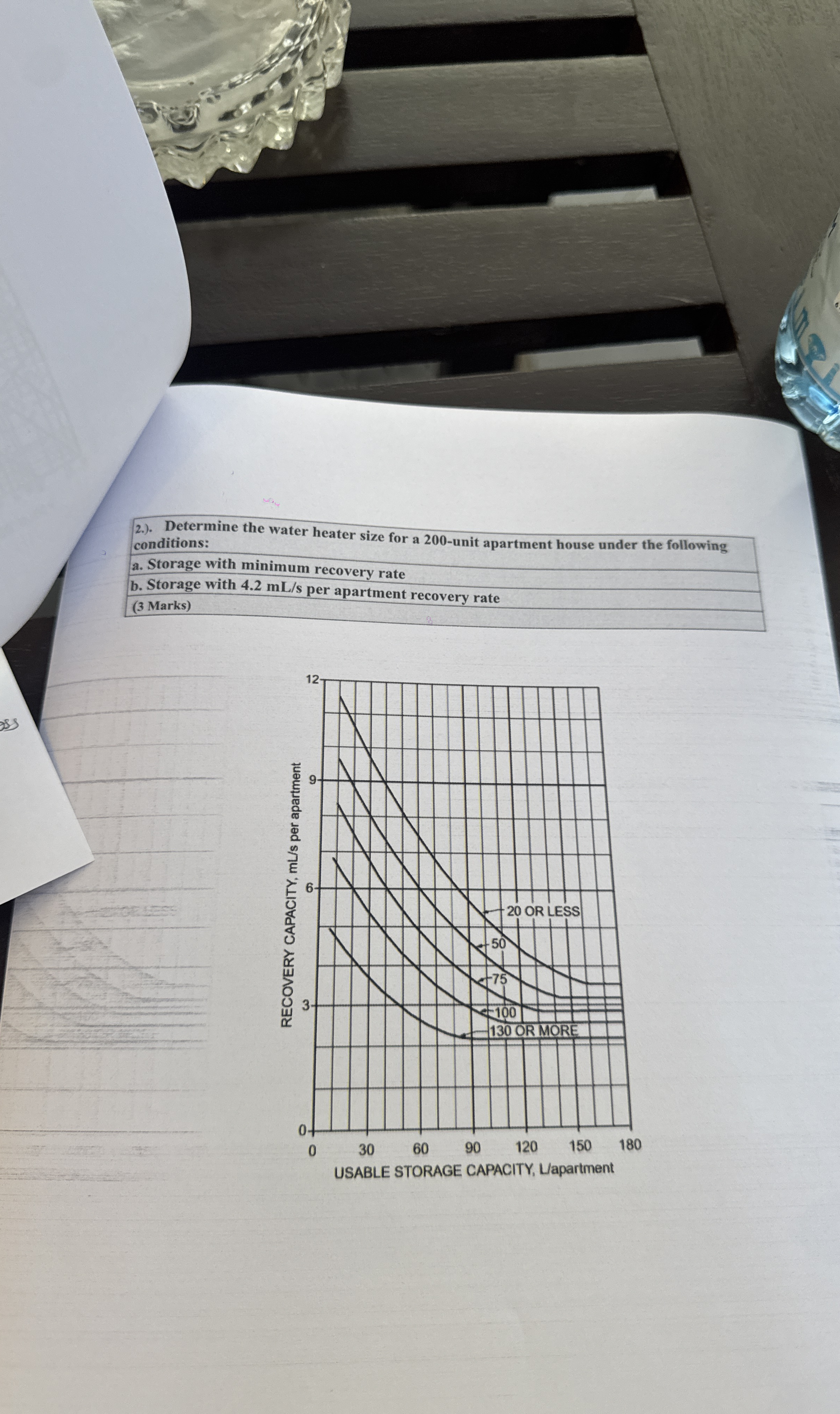 2.). ﻿Determine the water heater size for a 200unit