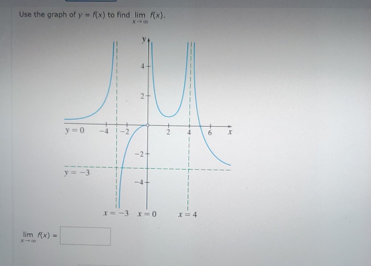 Solved Use the graph of y=f(x) to find limx→∞f(x). | Chegg.com