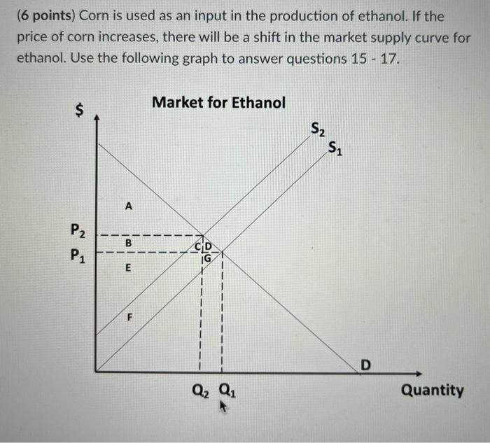 Solved ( 6 points) Corn is used as an input in the | Chegg.com