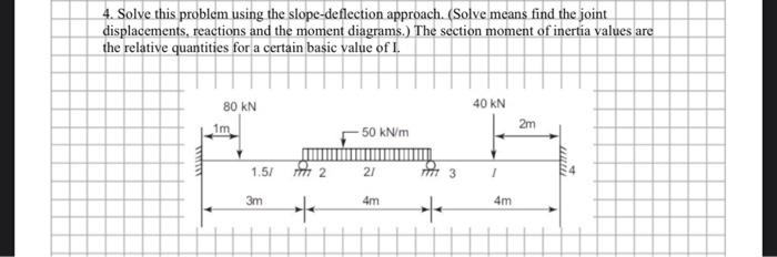 Solved 4. Solve this problem using the slope-deflection | Chegg.com