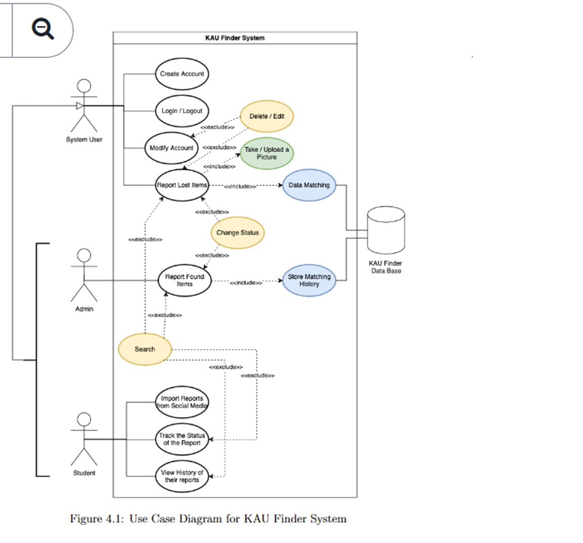 Solved can you wirte a UML class diagram accourding to this | Chegg.com