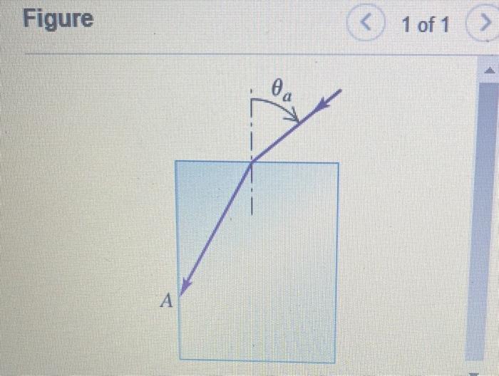 Solved A ray of light is incident in air on a block of a | Chegg.com
