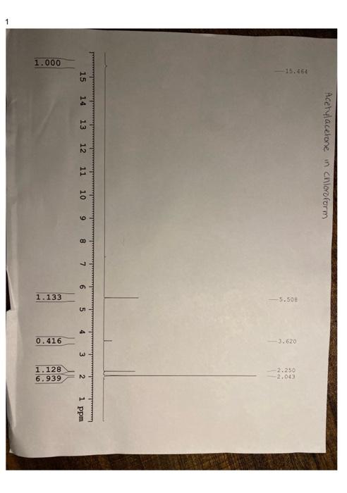 Solved perform a spectra analysis of the following using the | Chegg.com