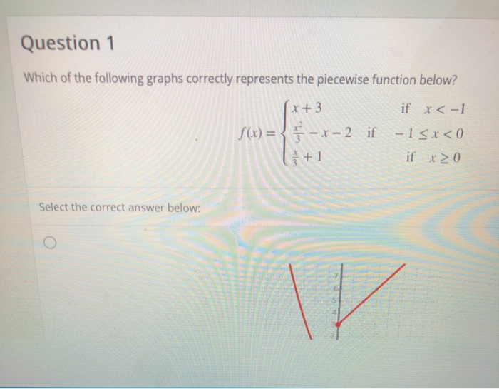 Solved Question Which Of The Following Graphs Correctly Chegg Hot Sex Picture