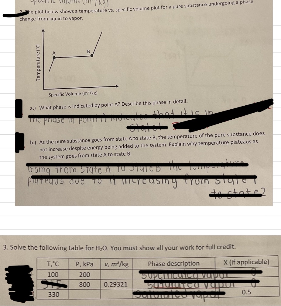 Solved 2 ﻿The plot below shows a temperature vs. ﻿specific | Chegg.com