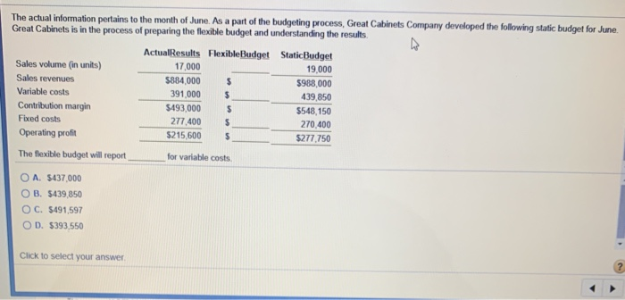 Solved The Actual Information Pertains To The Month Of June Chegg