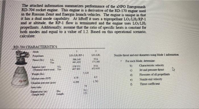 The attached information summarizes performance of | Chegg.com