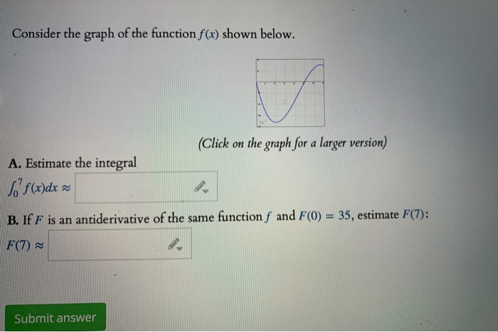 Solved Consider The Graph Of The Function Fx Shown Below 2359