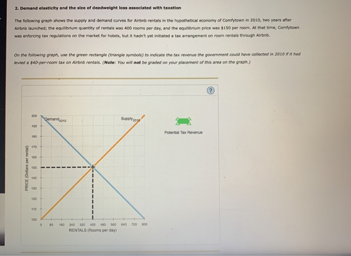 Solved 2. Demand elasticity and the size of deadweight loss