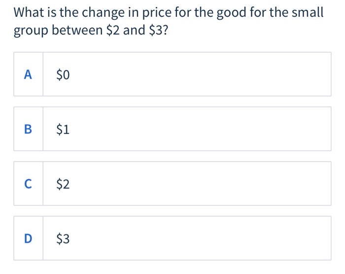 Solved Price of Bananas (P) Quantity Demanded of Bananas (Q)