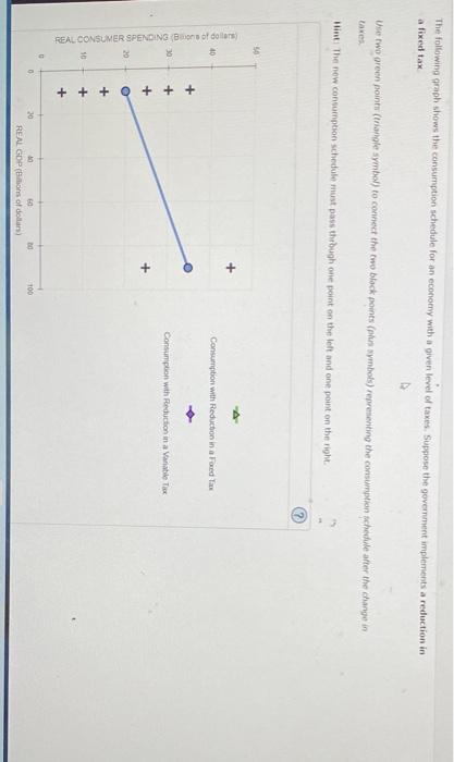 The following graph shows the consumption schedule | Chegg.com