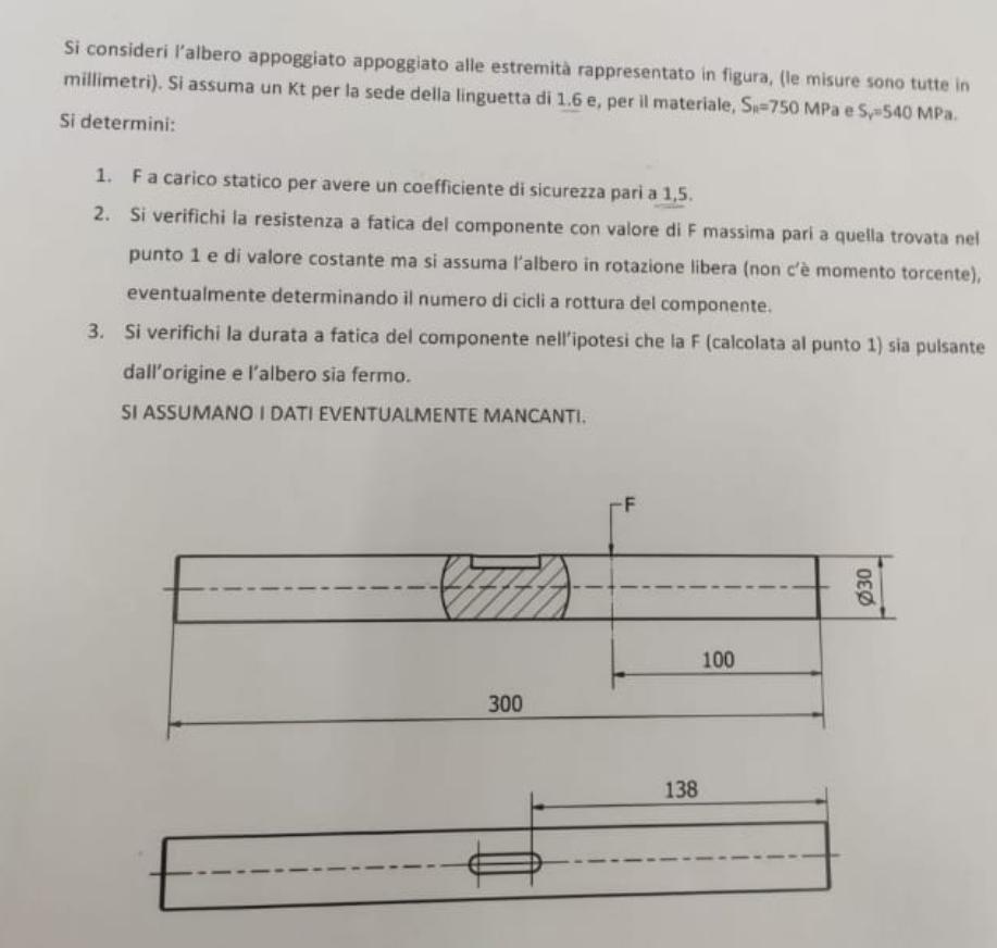 Solved Consider the tree supported at the ends shown in the | Chegg.com