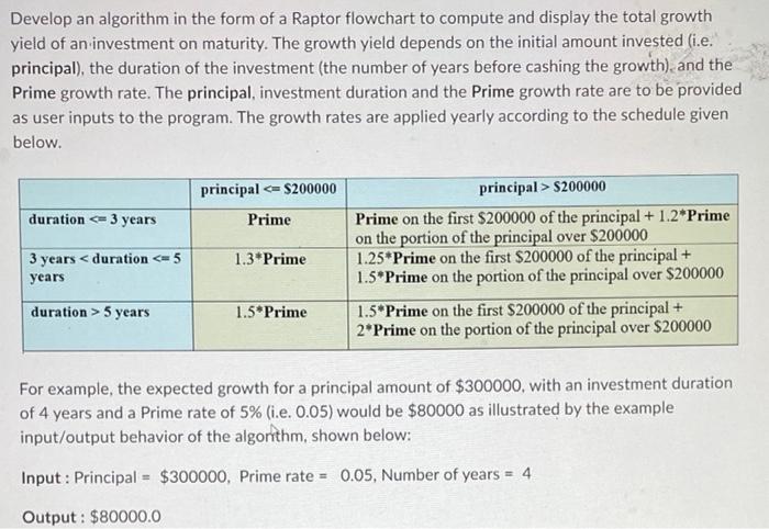 Solved Develop an algorithm in the form of a Raptor | Chegg.com