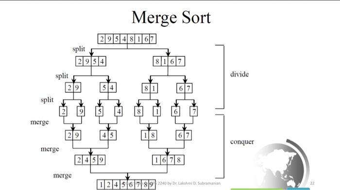 Solved Types of sorting, handwritten but no java code or | Chegg.com