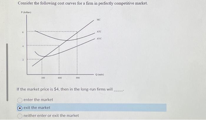 Solved Consider the following cost curves for a firm in | Chegg.com